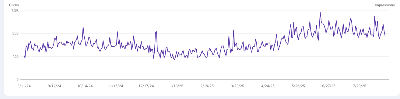 flat rock cellars niagara seo